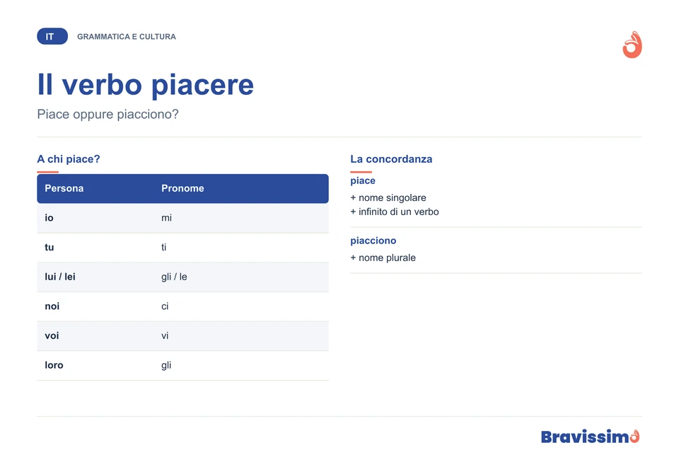 Il verbo piacere