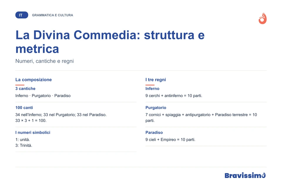 La Divina Commedia: struttura e metrica